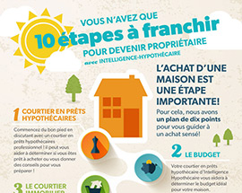 Vous navez que 10 étapes à franchir pour devenir propriétaire (Infographie)